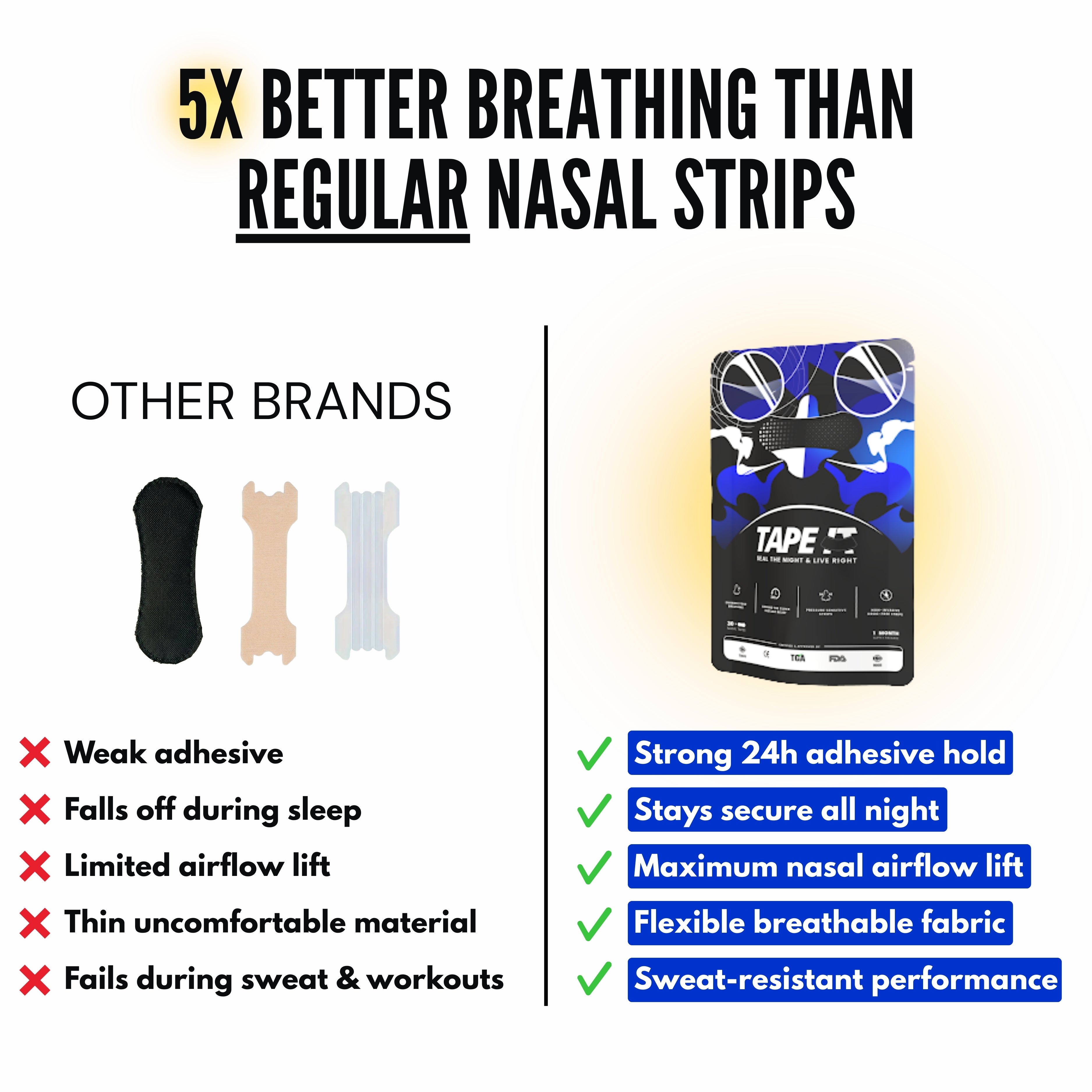 TAPE IT Improved Breathing Nasal Strip